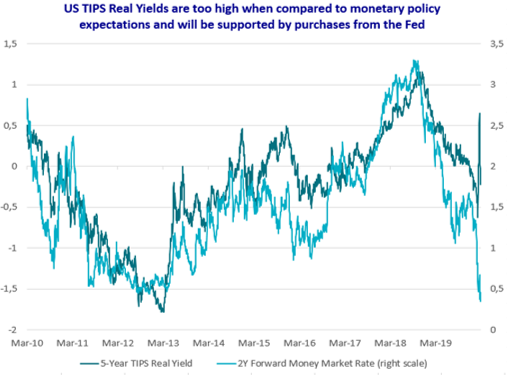 THE RETURN OF THE QUANTITATIVE EASING TRADE