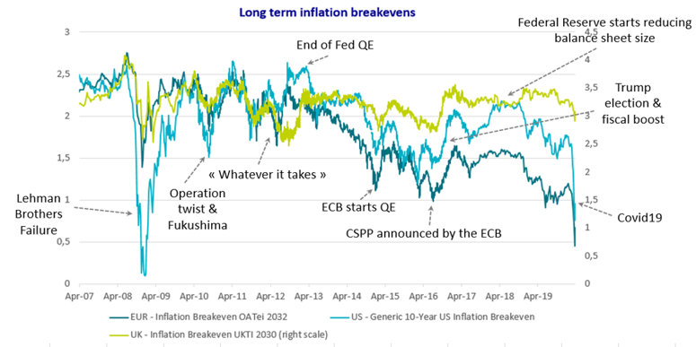 THE RETURN OF THE QUANTITATIVE EASING TRADE