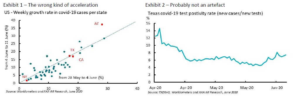 The wrong kind of acceleration and Probably not an artefact