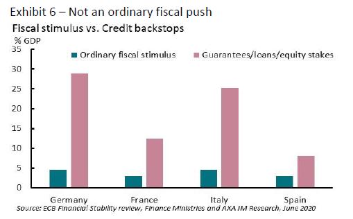 Not an ordinary fiscal push