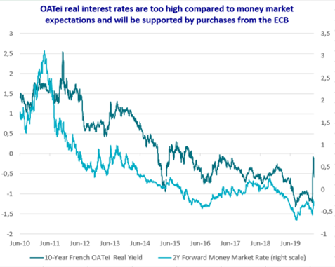 THE RETURN OF THE QUANTITATIVE EASING TRADE