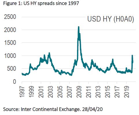 axa-im-graph-asset-US-HY-spreads-since-1997