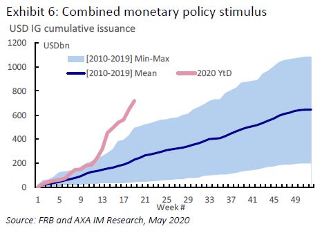 Combined monetary policy stimulus