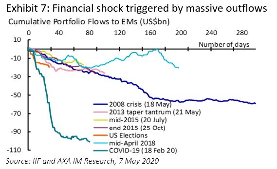 Financial shock triggered by massive outflows