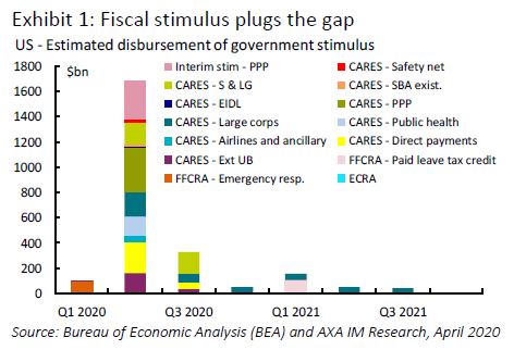 fiscal stimulus plugs the gap
