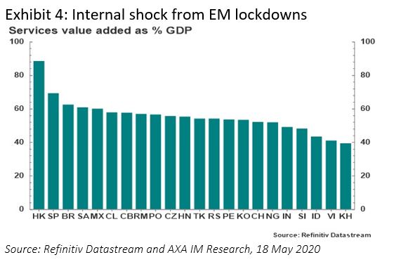 Internal shock from EM lockdowns