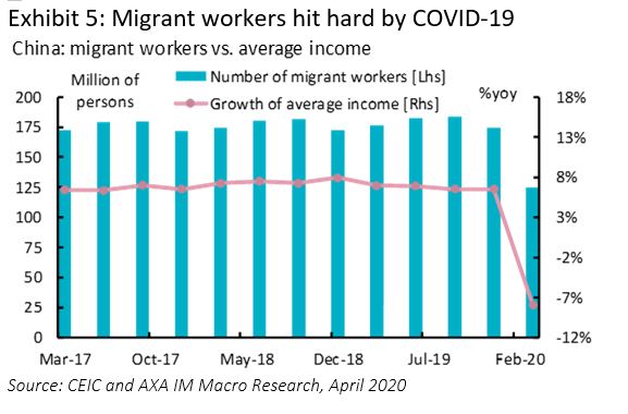 migrant workers hit hard by covid-19