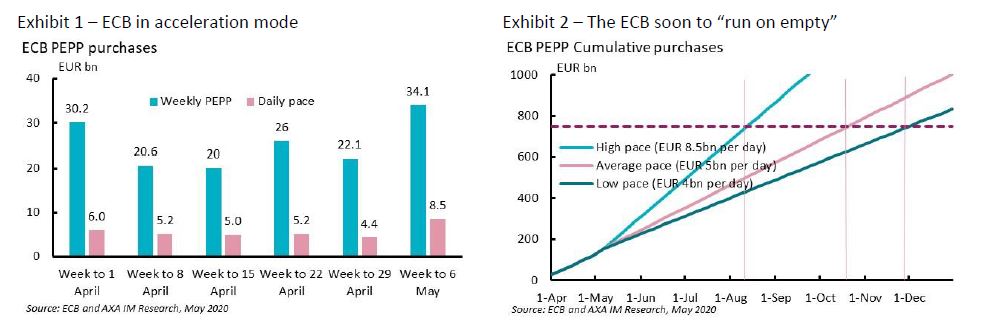 axa-im-graph-name-The-ECB-soon-to-run on empty
