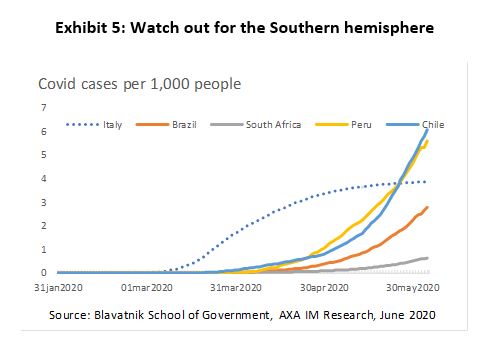 axa-im-graph-name-Watch-out-for-the-Southern-hemisphere