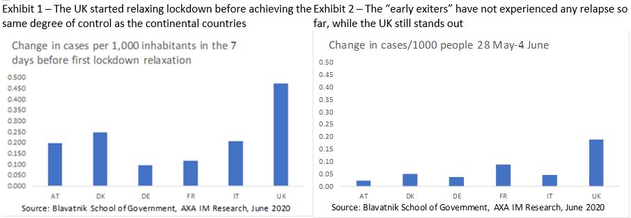 axa-im-graph-name-int-AXA-IM Research-June 2020