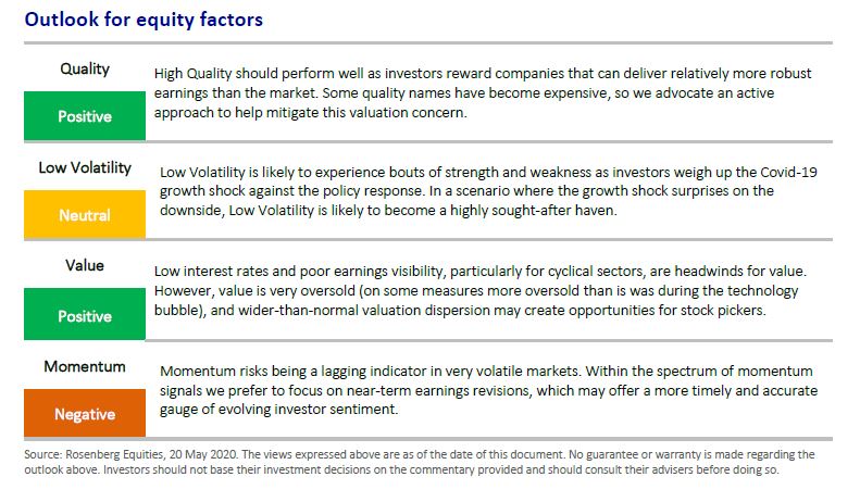 axa-im-graph-outlook-for-equity-factors