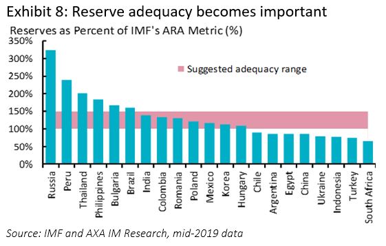 Reserve adequacy becomes important