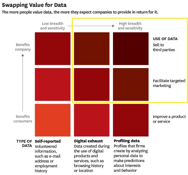 swapping value for data