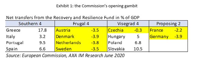 axa-im-graph-the-Commission's-opening-gambit
