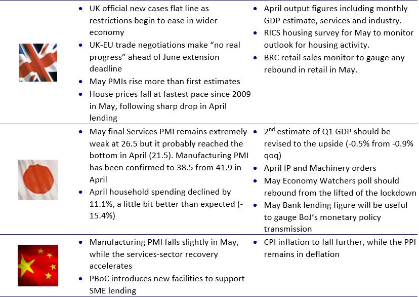 axa-im-graph-uk-jp-china