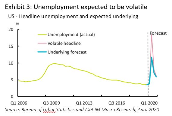 Unemployment expected to be volatile