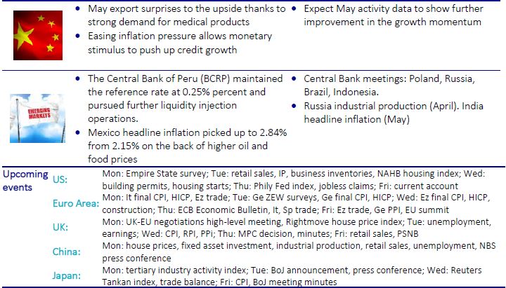 What we focused on last week and What we will focus on this week part2