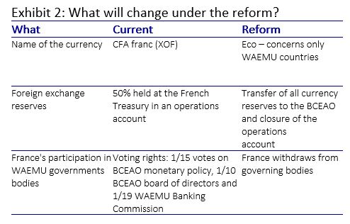 What will change under the reform