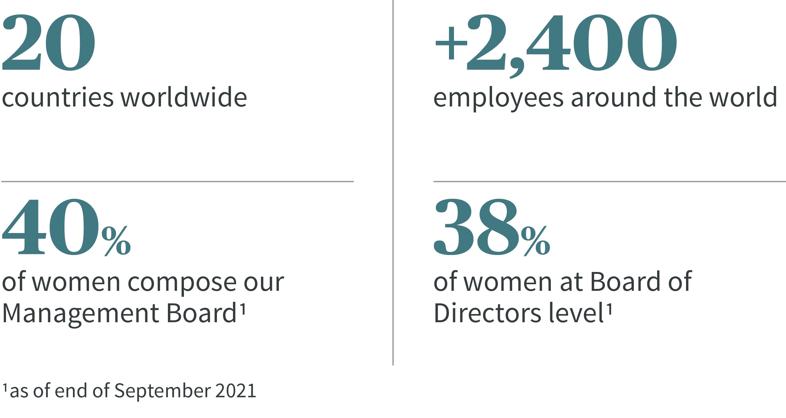 AXA IM's global figures