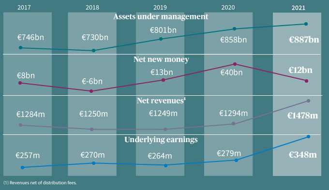 AXA IM's Graph Charts Global 2021