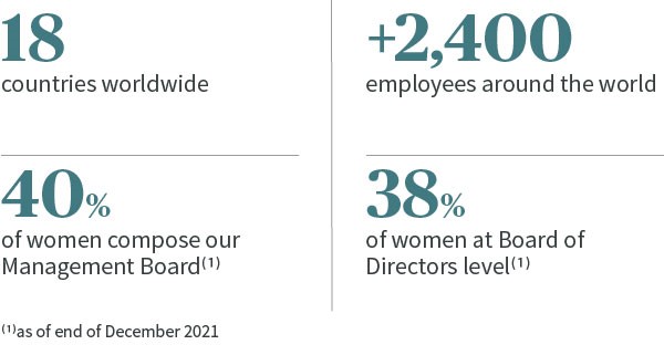 AXA IM HR key figures