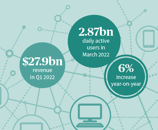 Meta - Key Figures