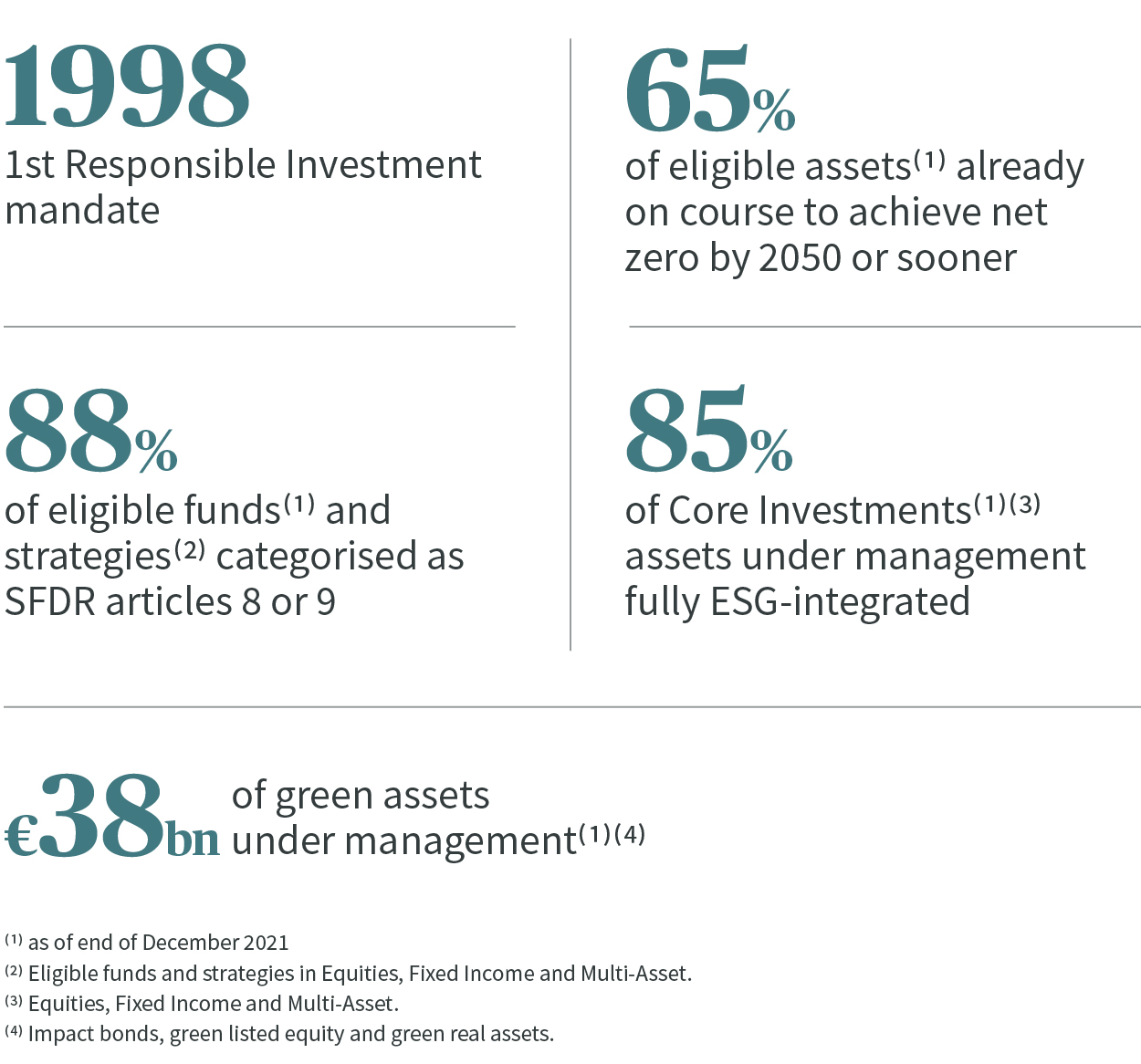 AXA IM sustainability figures