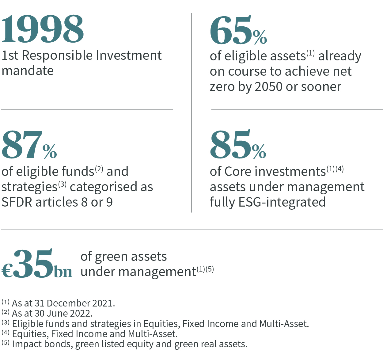 AXA IM Key figures sustainability