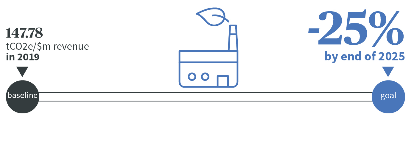 axa-im-monitor-carbon-intensity-reduction