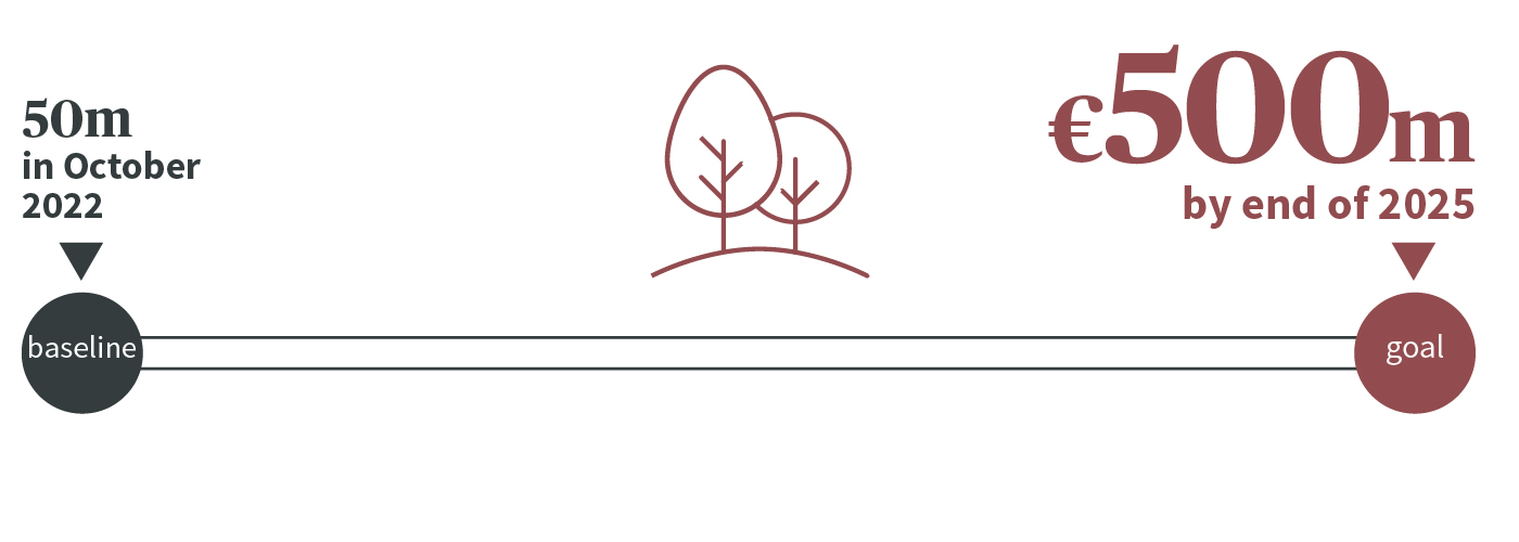 axa-im-monitor-natural-capital-solutions
