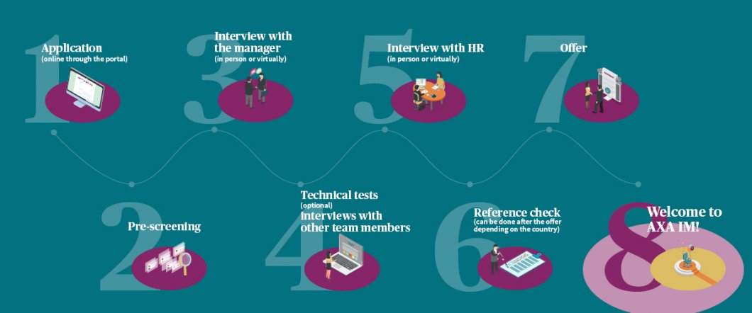 Our early careers recruitment process