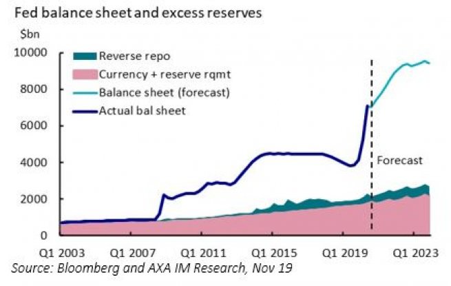 Exhibit 3: Fed’s balance sheet to continue to support
