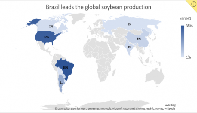 Soybean production on the rise