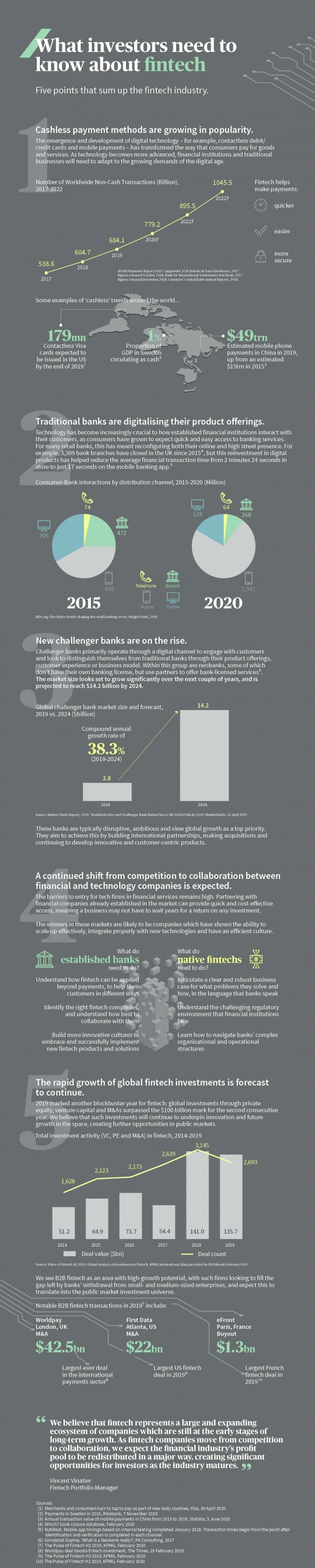 axa-im-graph-what-investors-need-to-know-about-fintech