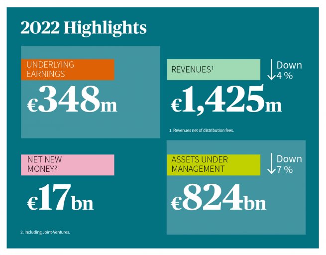 axa investor presentation 2022